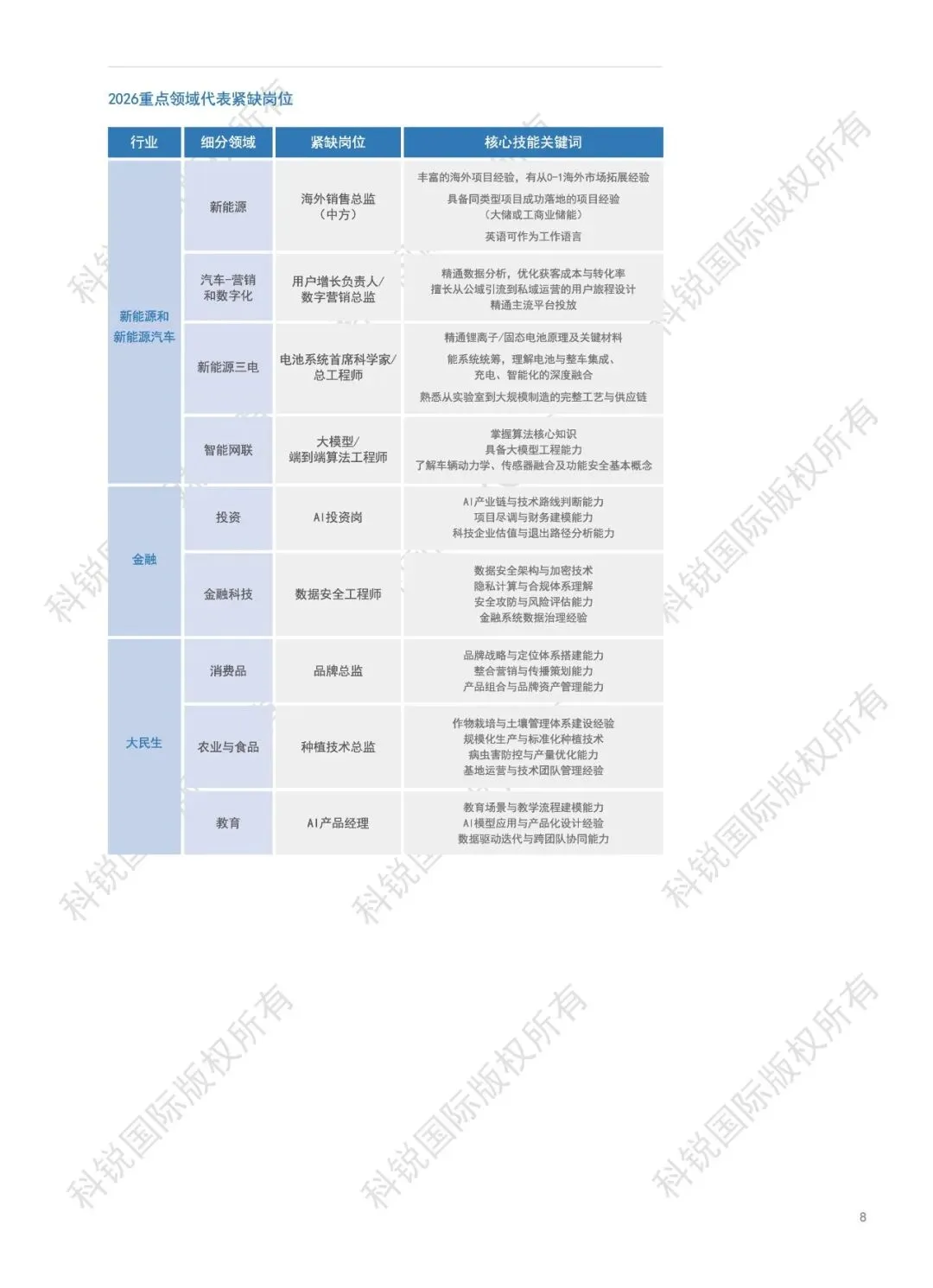 2026人才市场洞察及薪酬指南