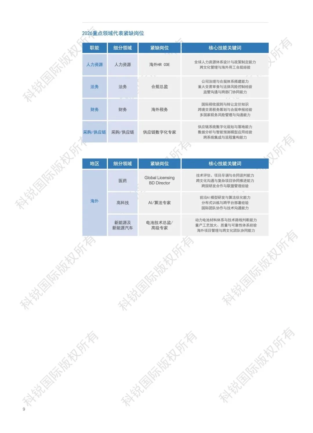 2026人才市场洞察及薪酬指南