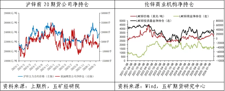 期货橱窗 | 锌价由上涨转向震荡,市场看涨情绪回落