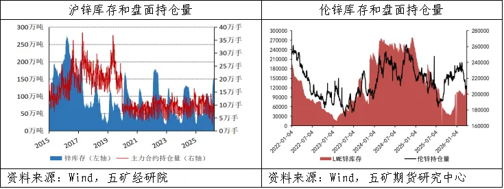 期货橱窗 | 锌价由上涨转向震荡,市场看涨情绪回落