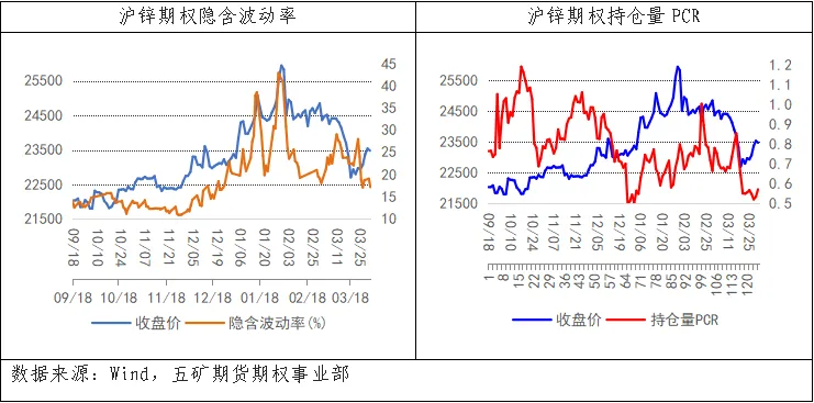 期货橱窗 | 锌价由上涨转向震荡,市场看涨情绪回落