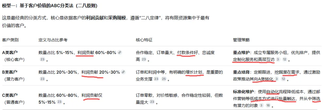 叨叨ANS的获客渠道