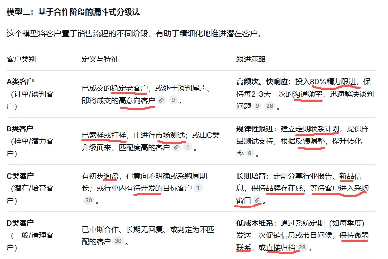 叨叨ANS的获客渠道