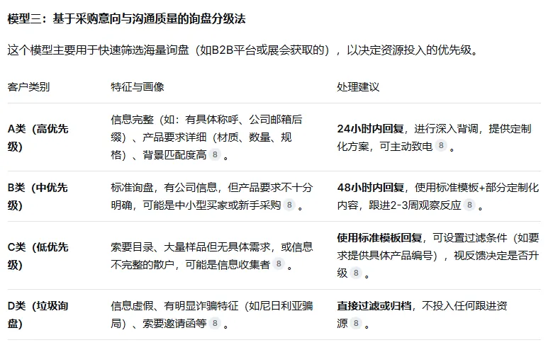 叨叨ANS的获客渠道