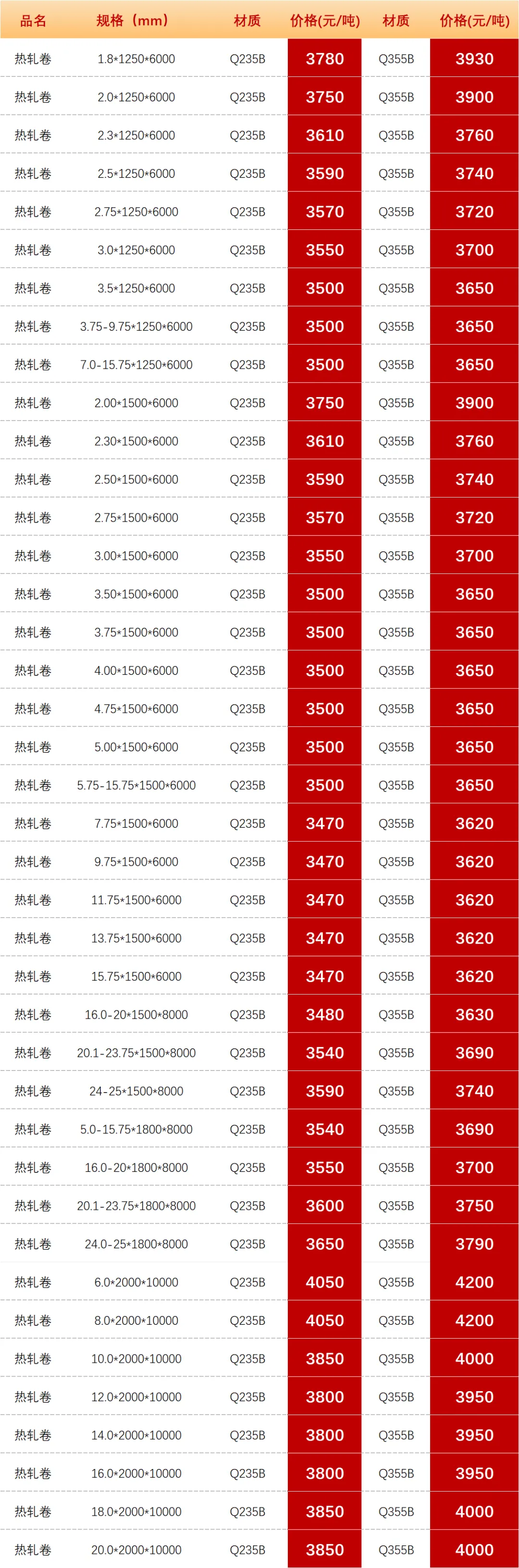 【昆明市场板材价格】2026年4月21日