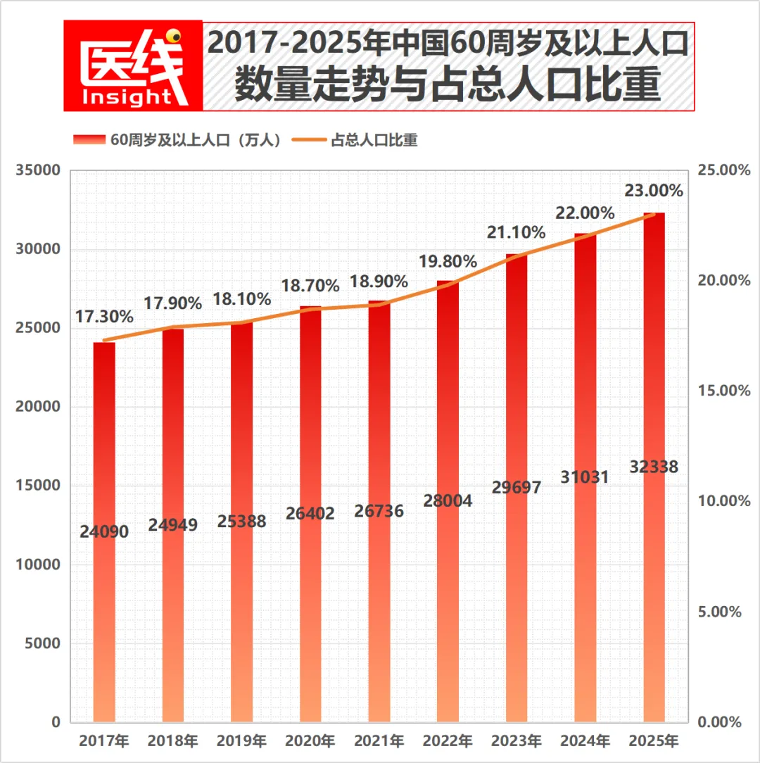 互联网巨头纷纷入局!养老市场全面“开战”
