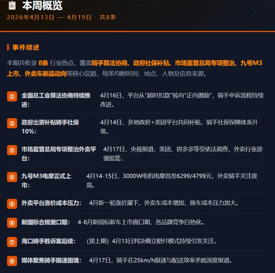 骑手权益制度化 · 市场监管总局重罚平台 · 九号M3闪骑外卖车上市等@20260413