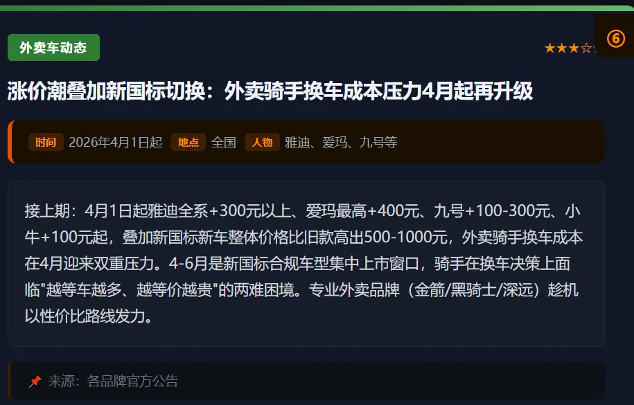 骑手权益制度化 · 市场监管总局重罚平台 · 九号M3闪骑外卖车上市等@20260413