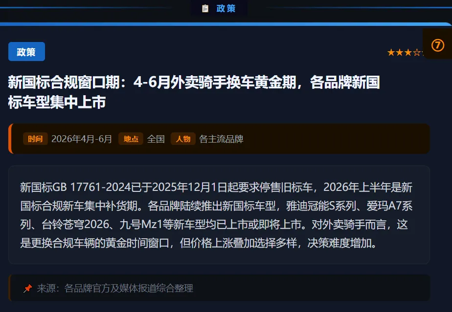 骑手权益制度化 · 市场监管总局重罚平台 · 九号M3闪骑外卖车上市等@20260413