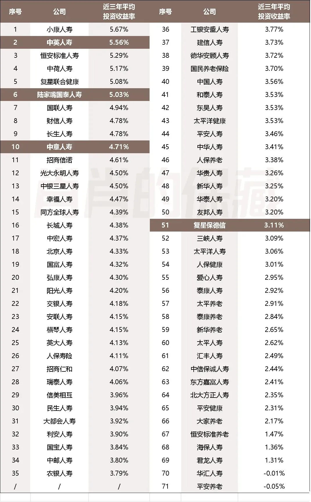 26年6月30号前 | 全市场顶尖分红增额寿测评