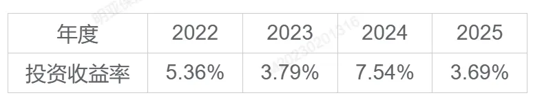 26年6月30号前 | 全市场顶尖分红增额寿测评
