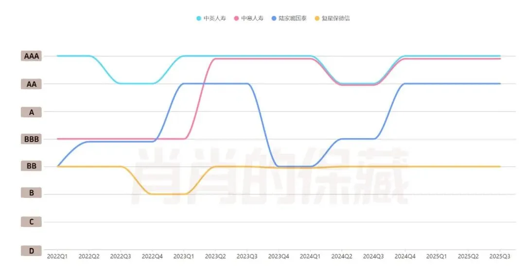26年6月30号前 | 全市场顶尖分红增额寿测评