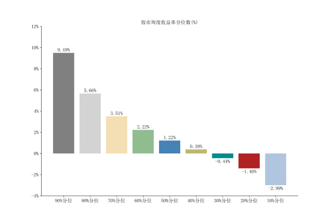 龙旗市场播报|2026/04/13-04/17