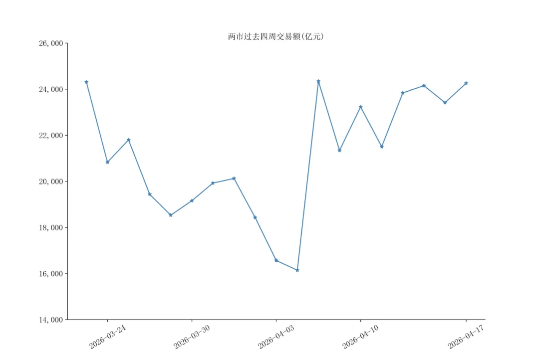 龙旗市场播报|2026/04/13-04/17