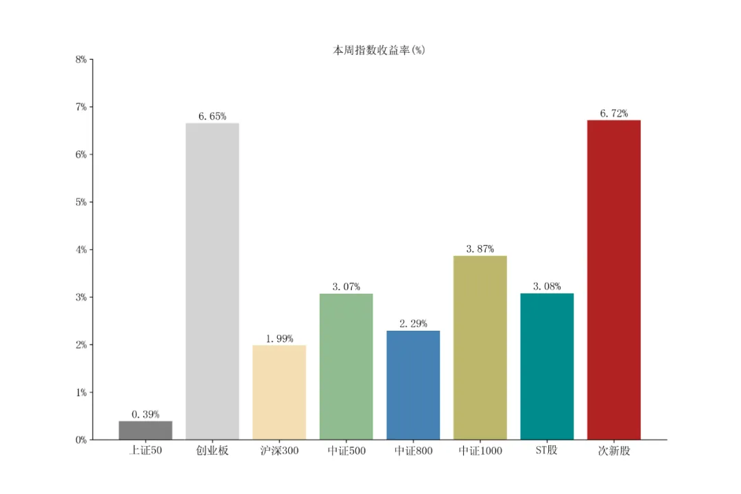 龙旗市场播报|2026/04/13-04/17