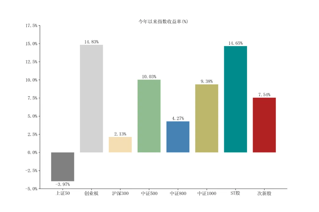 龙旗市场播报|2026/04/13-04/17
