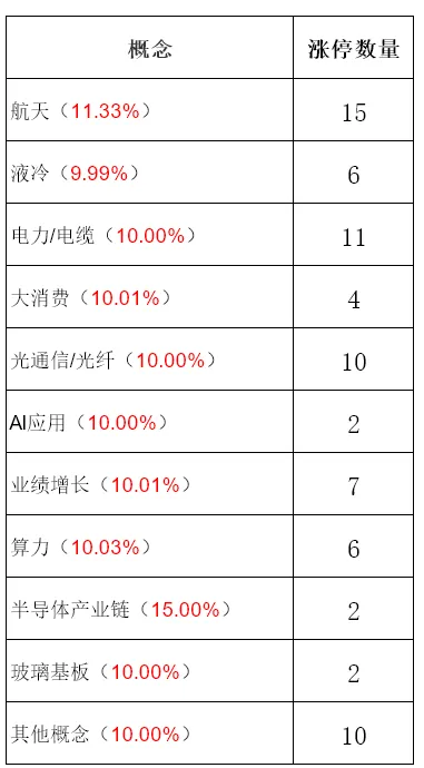 4月21日A股市场行情分析及策略分享