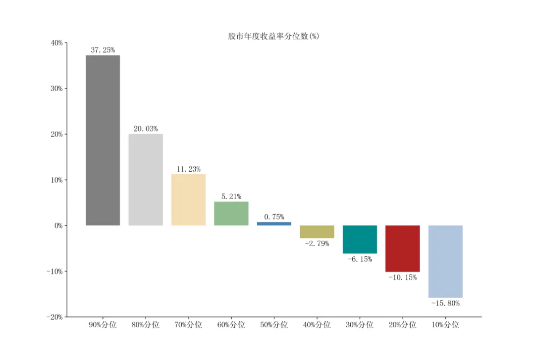 龙旗市场播报|2026/04/13-04/17