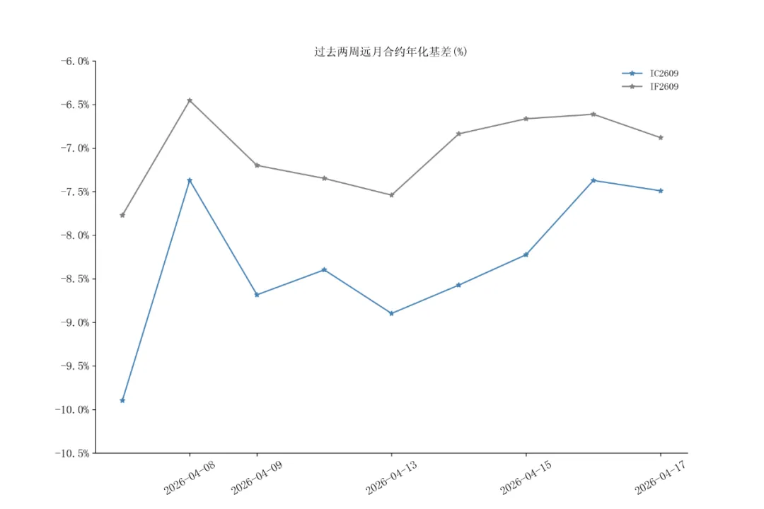 龙旗市场播报|2026/04/13-04/17