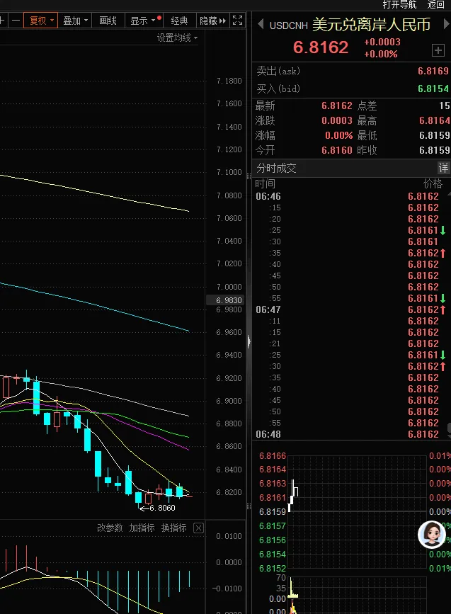 A股早报| 全球市场:美股三大指数收跌,纳指终结13连涨,国际油价涨4%!供应链成本涨1500元!今日重磅消息汇总一览(4月21日)