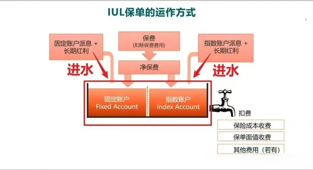 在波动市场中寻找＂反脆弱＂资产:IUL指数万能险的攻守之道