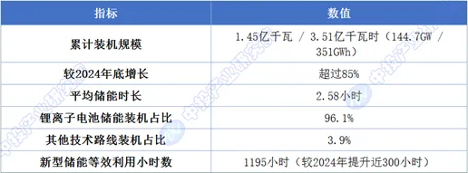 中国电池产业运行现状及细分市场格局分析