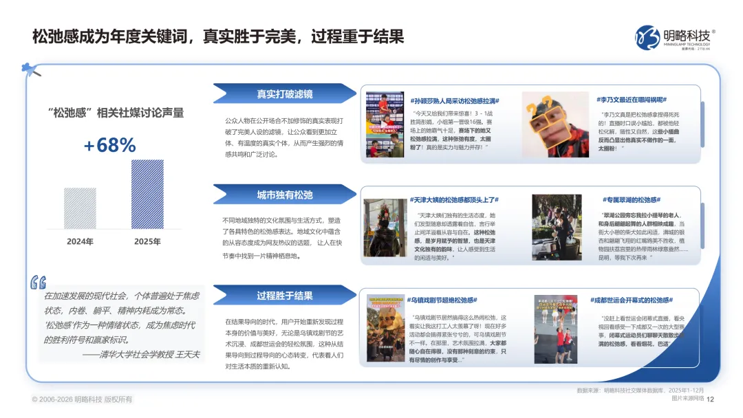 2026中国社交媒体营销趋势报告(附下载)