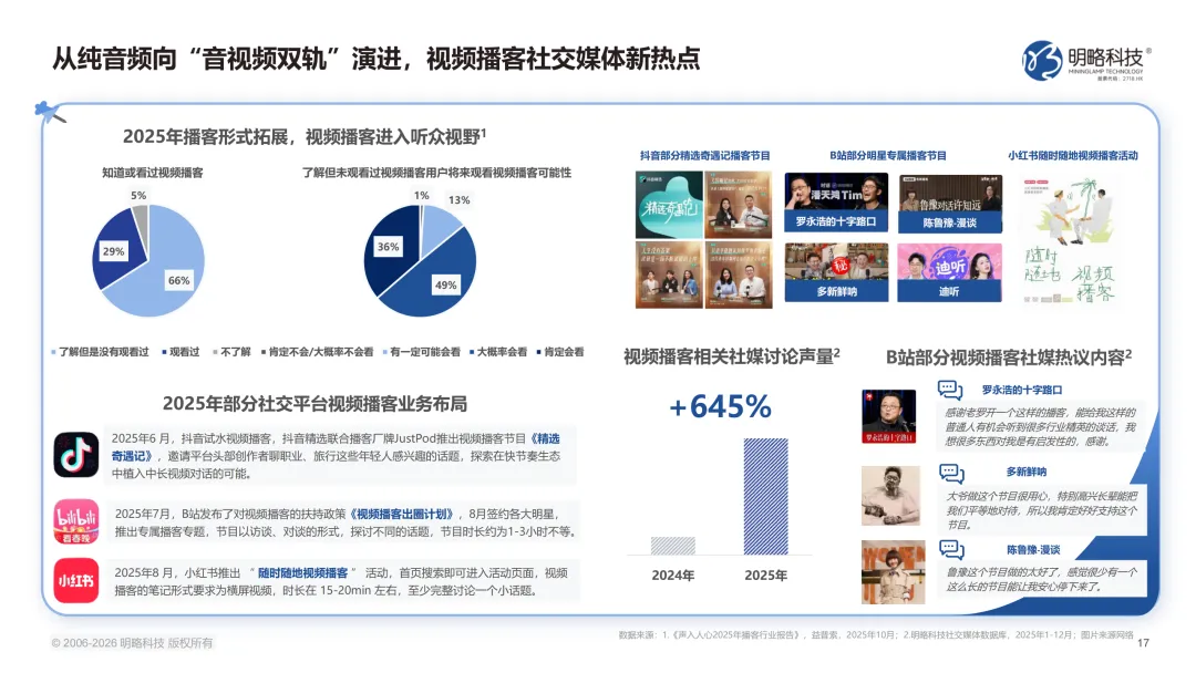 2026中国社交媒体营销趋势报告(附下载)