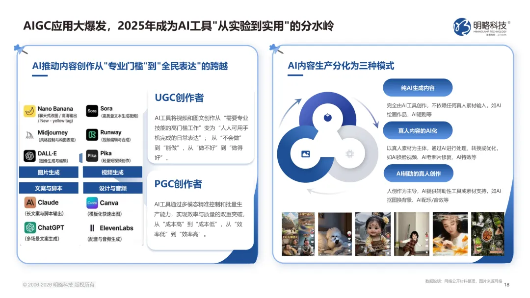 2026中国社交媒体营销趋势报告(附下载)