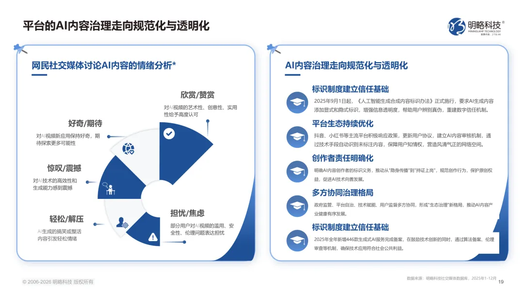 2026中国社交媒体营销趋势报告(附下载)