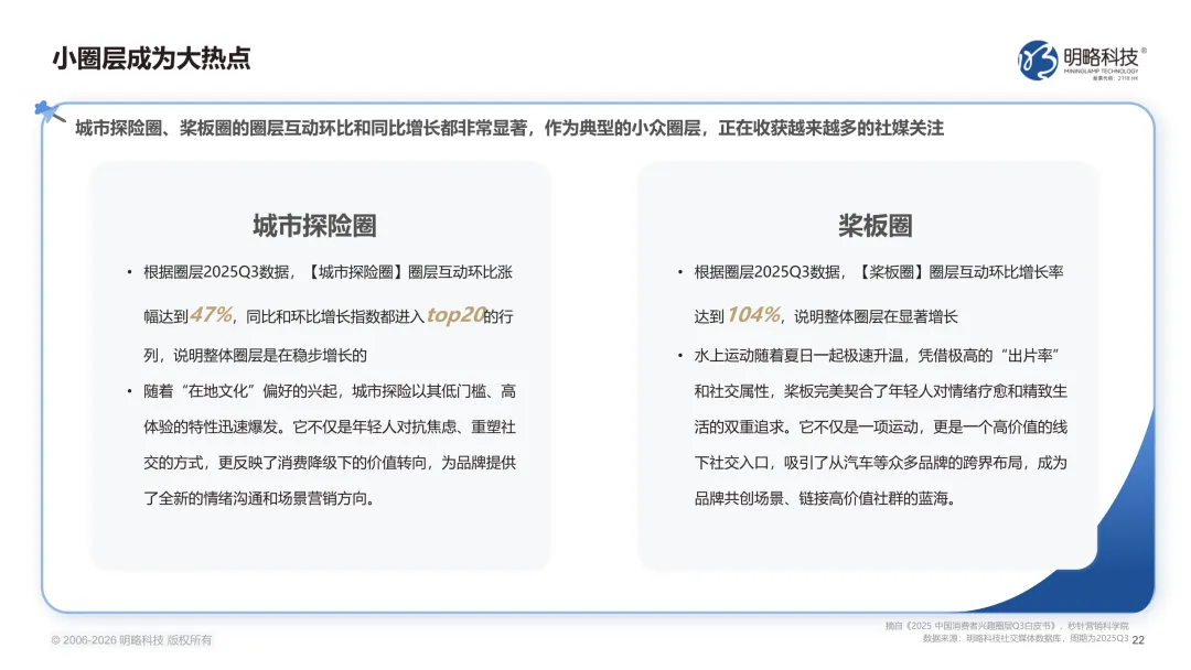 2026中国社交媒体营销趋势报告(附下载)