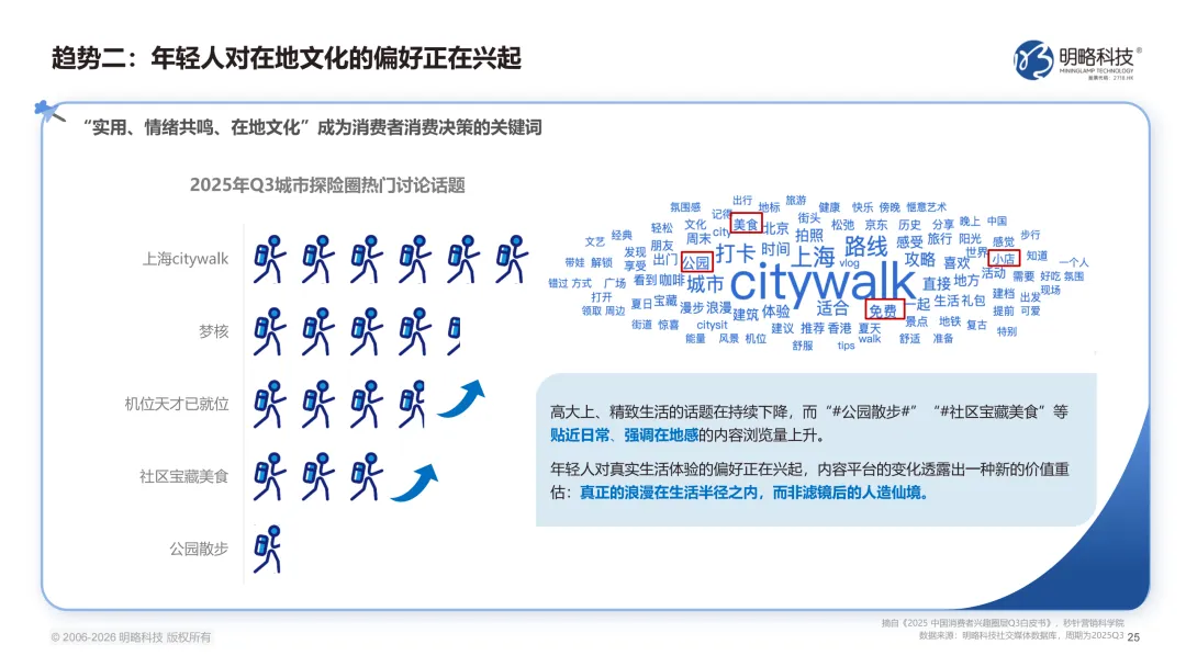2026中国社交媒体营销趋势报告(附下载)