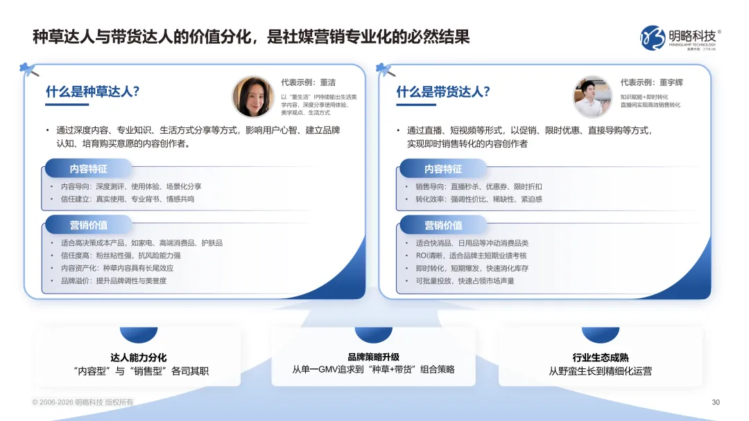 2026中国社交媒体营销趋势报告(附下载)