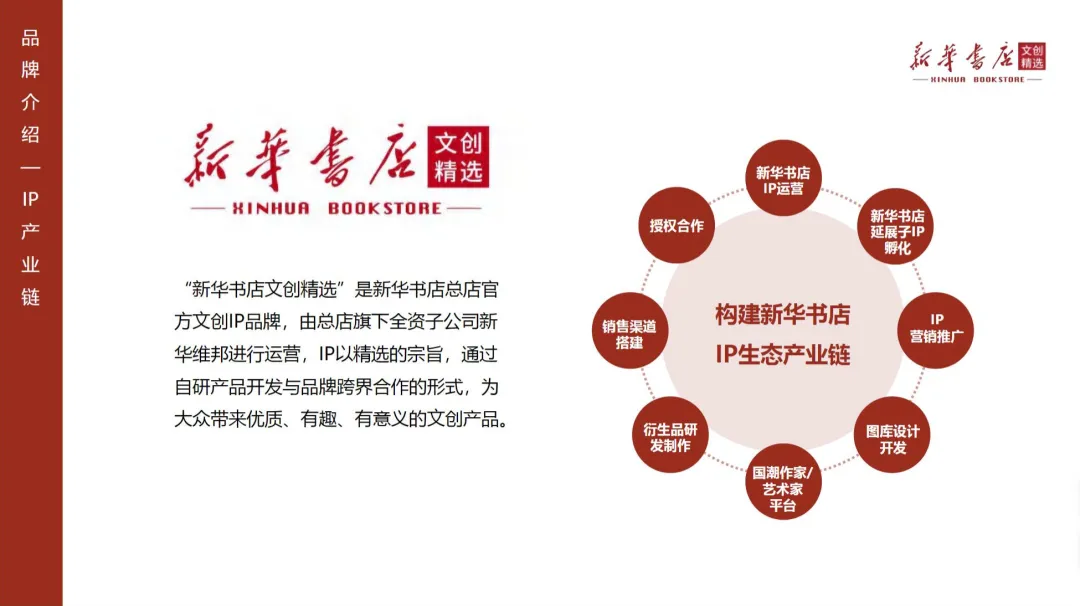 2024【IP营销】新华书店总店官方文创品牌IP手册暨招商方案