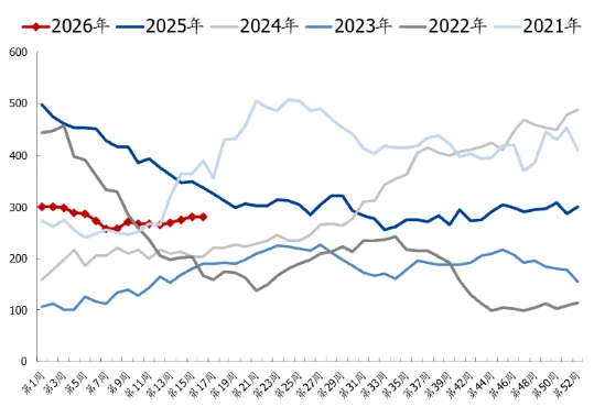 煤炭市场数据(焦煤) ▏2026年4月20日