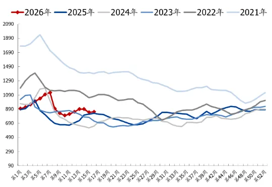 煤炭市场数据(焦煤) ▏2026年4月20日