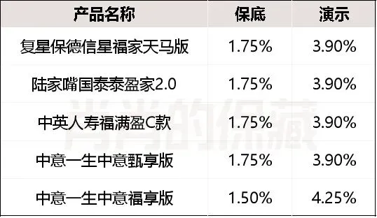26年6月30号前 | 全市场顶尖分红增额寿测评