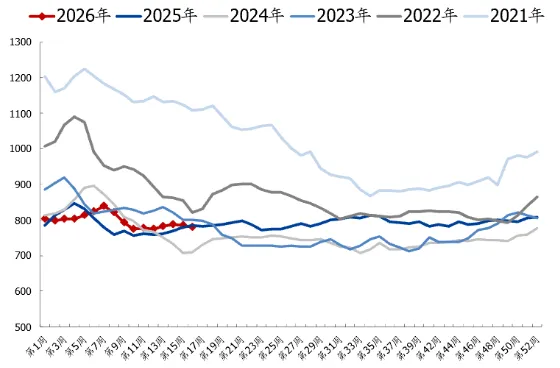 煤炭市场数据(焦煤) ▏2026年4月20日
