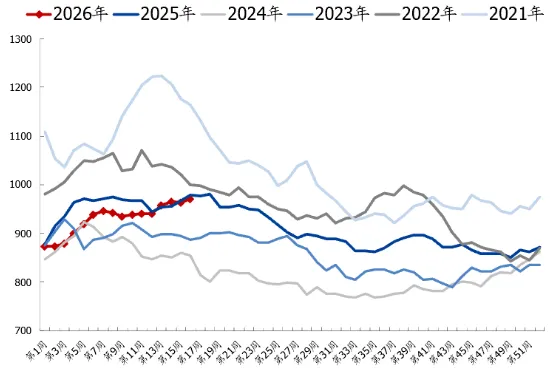 煤炭市场数据(焦煤) ▏2026年4月20日