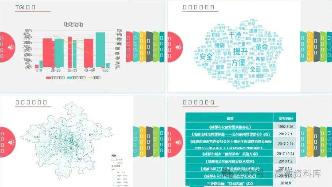 “正大杯”第十六届全国大学生市场调查与分析大赛本科组总决赛报名通知(附21组国奖答辩PPT)