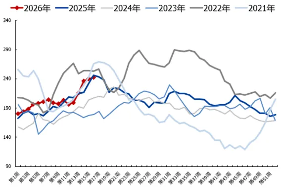 煤炭市场数据(焦煤) ▏2026年4月20日