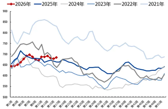 煤炭市场数据(焦煤) ▏2026年4月20日