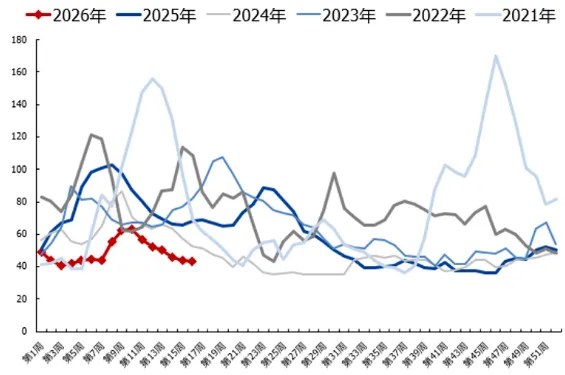 煤炭市场数据(焦煤) ▏2026年4月20日