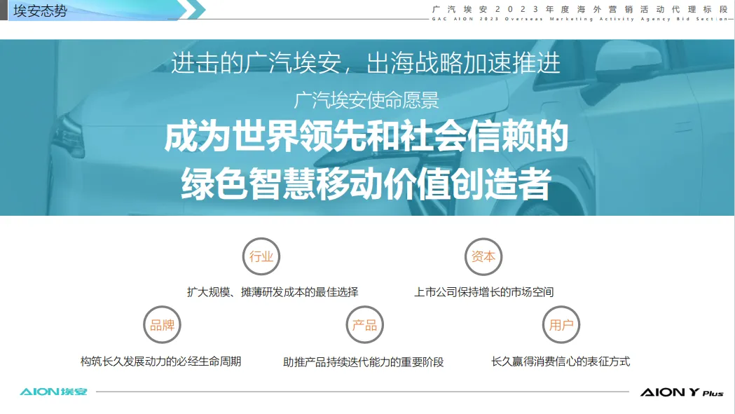 2023广汽埃安汽车海外营销活动全案代理标段-261P(可下载完整版)