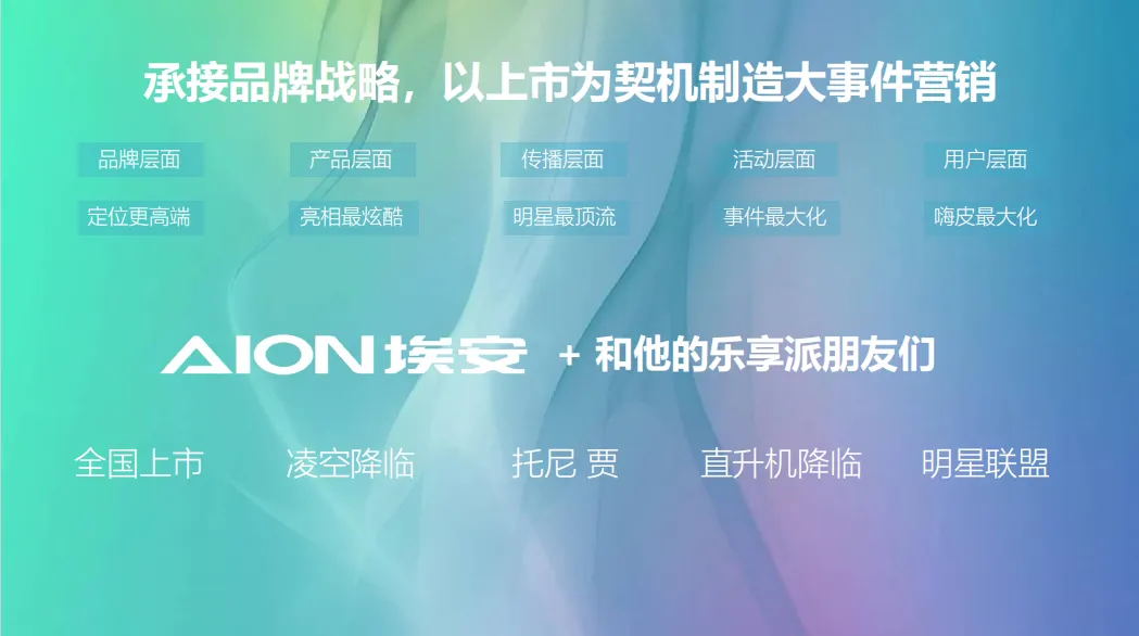 2023广汽埃安汽车海外营销活动全案代理标段-261P(可下载完整版)