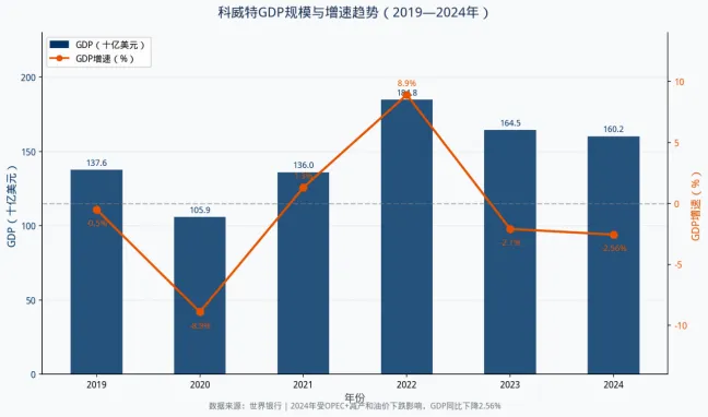时鲸Views | 一天了解一个国家市场——56.科威特