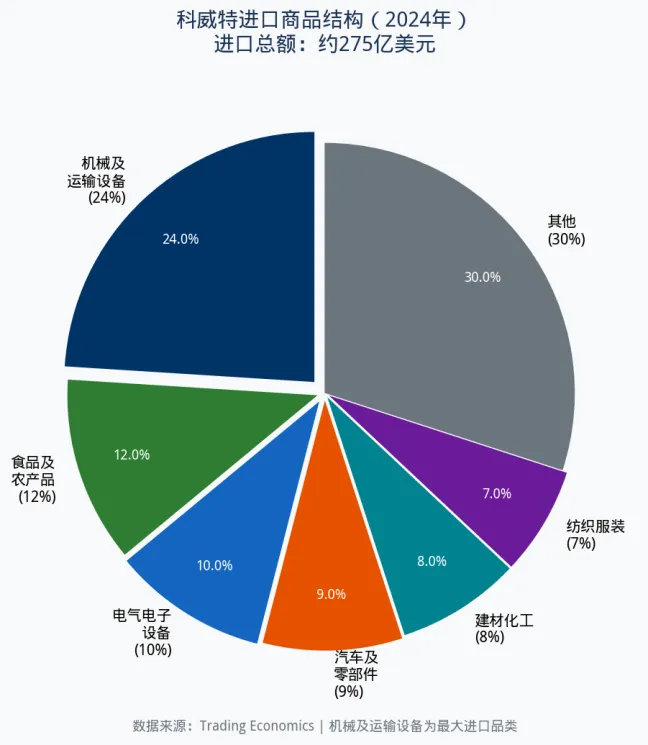 时鲸Views | 一天了解一个国家市场——56.科威特