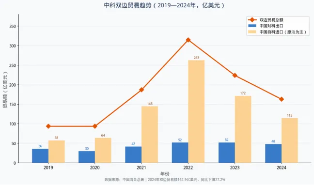 时鲸Views | 一天了解一个国家市场——56.科威特