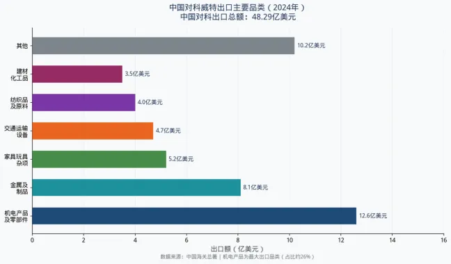 时鲸Views | 一天了解一个国家市场——56.科威特