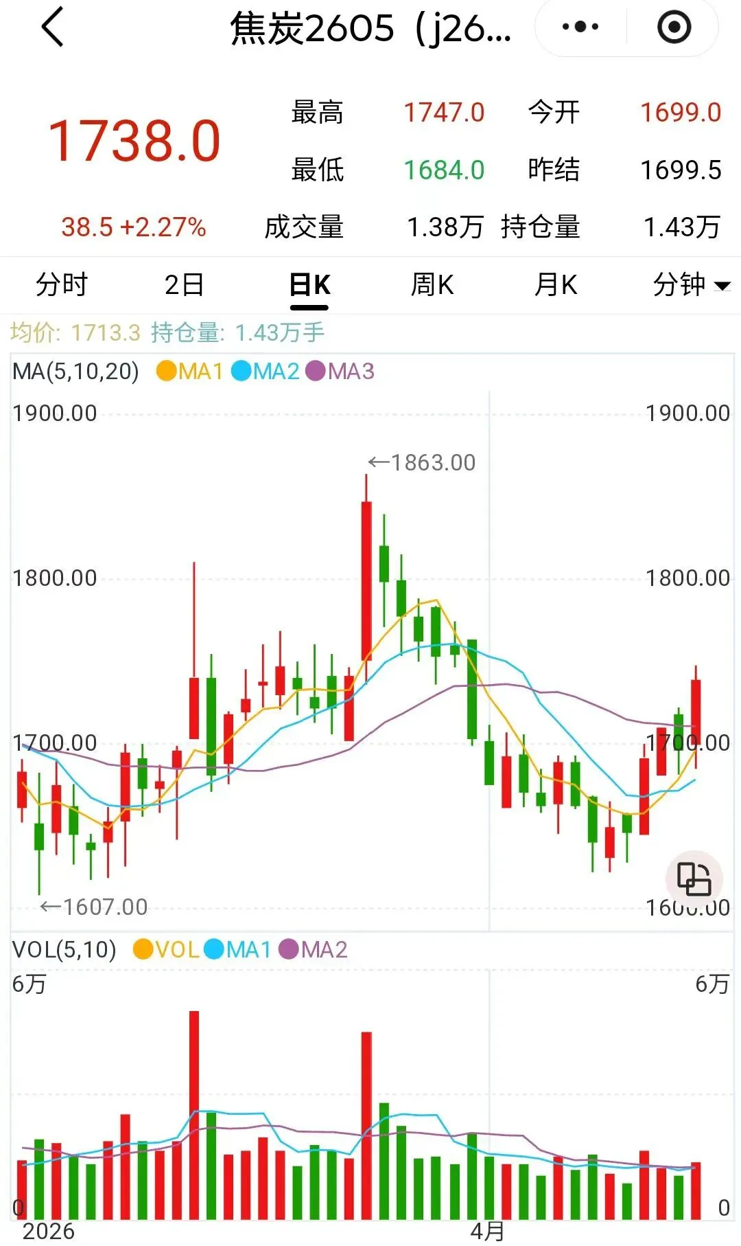 煤炭市场数据(焦煤) ▏2026年4月20日